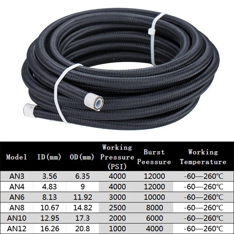 Manguera de Combustible PTFE E - Ptfe Tape Thread reseña y precio